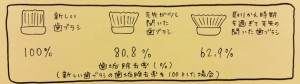 歯ブラシ